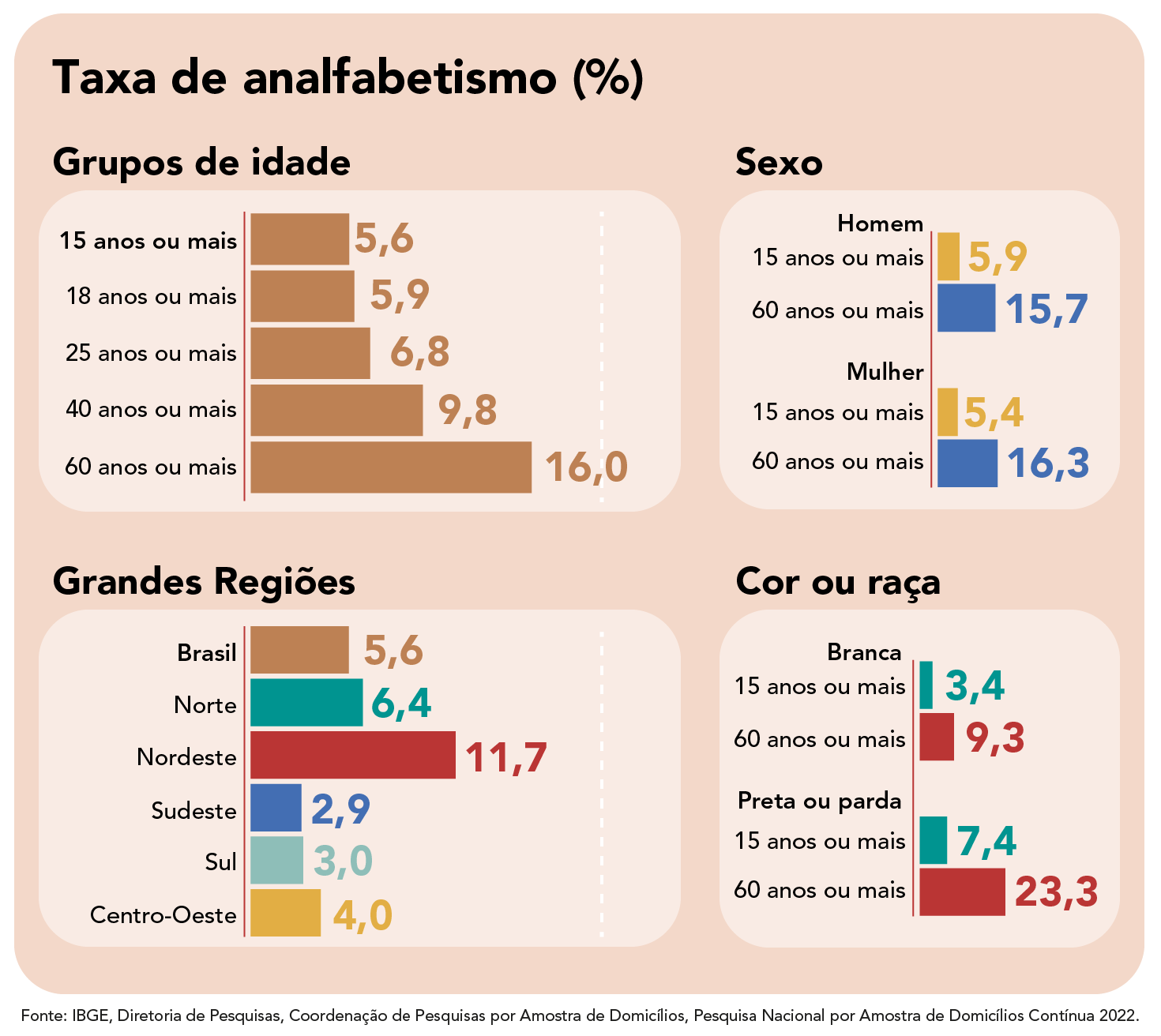 Divisão político-administrativa do Brasil - Mundo Educação