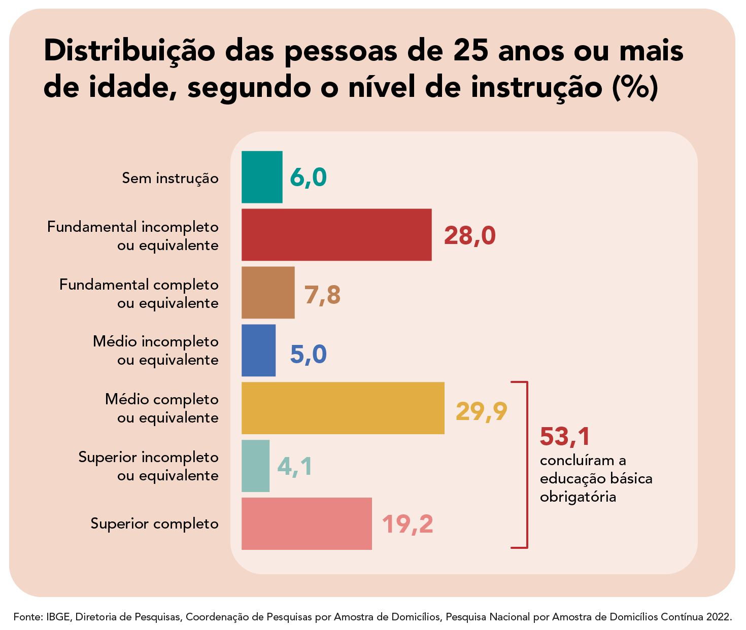 Saiba como é a divisão do sistema de educação brasileiro