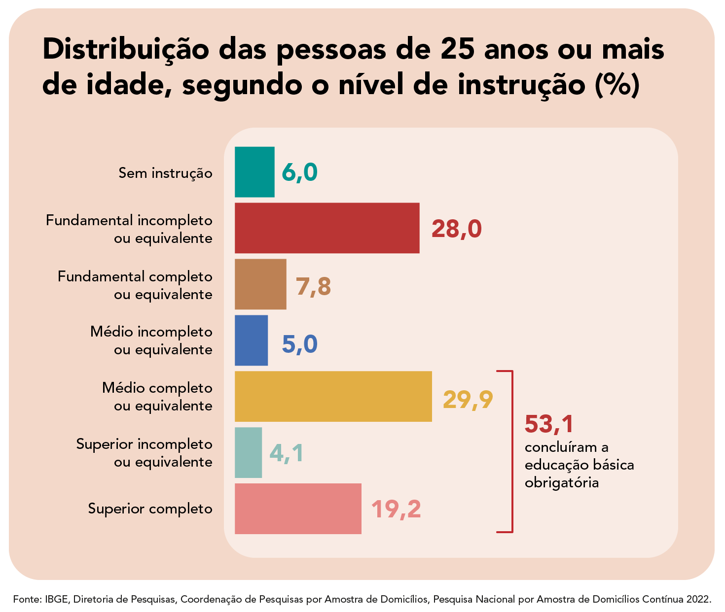 O Ensino Médio e o direito à Educação — obrigatório para quem?