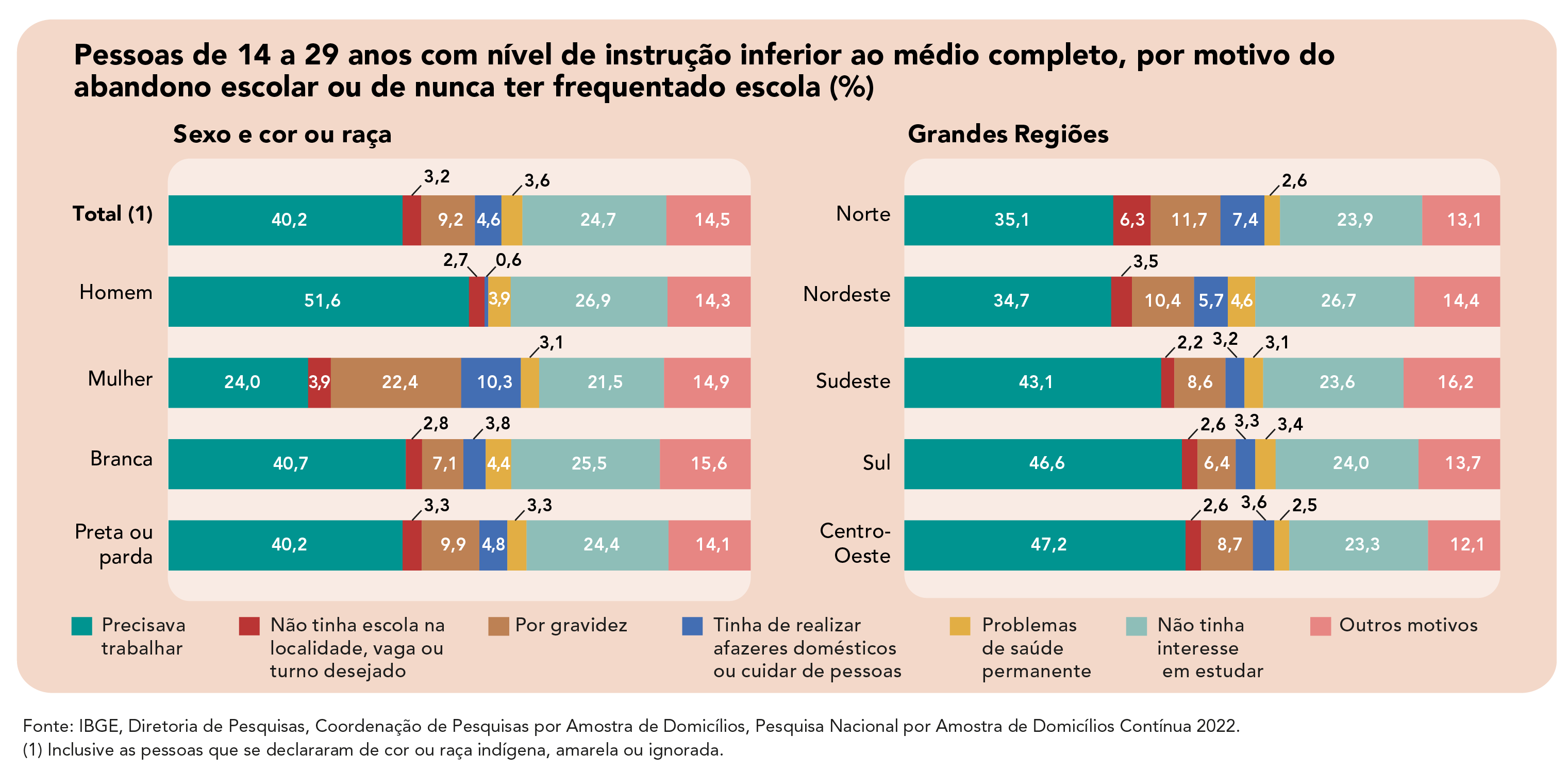 Saiba como é a divisão do sistema de educação brasileiro