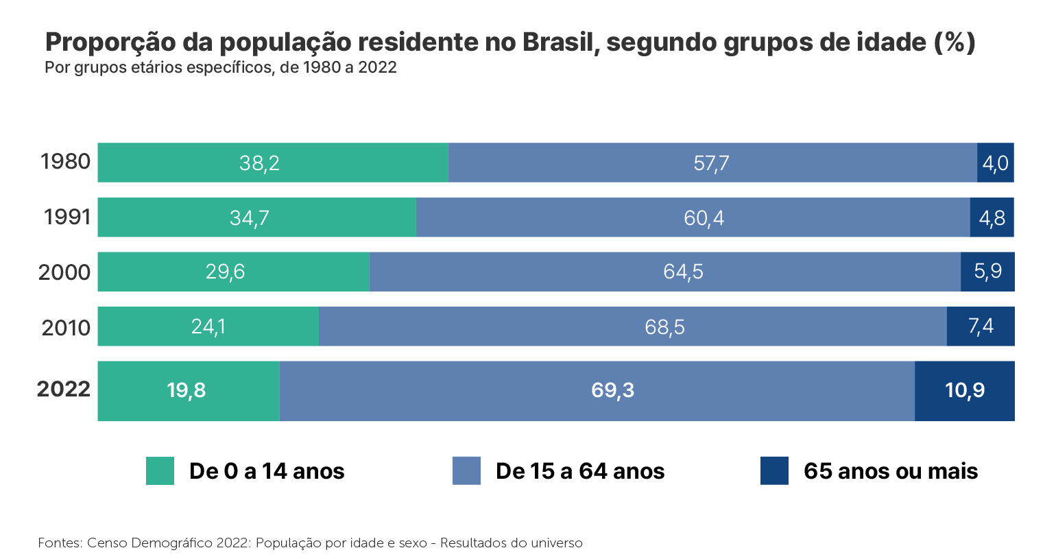 IBGE - Educa, Crianças