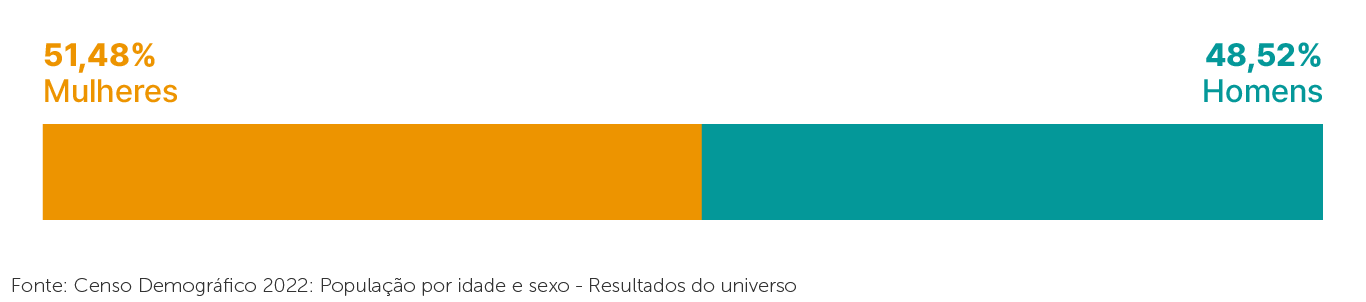 anuario1930pb (1) - Homens mulheres total-Total homens mulheres-Mulheres  total homens