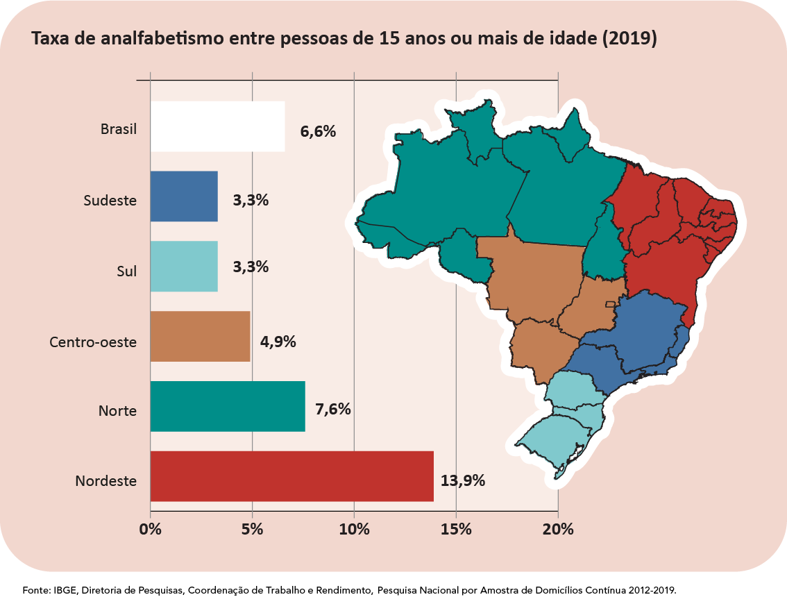 Por que ensinar letras Cursivas/Bastão desde o Pré-I? - Blog PsiquEasy