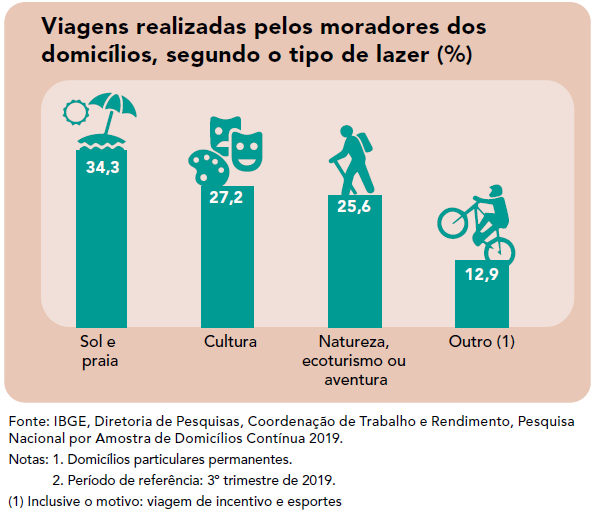 IBGE - Educa, Professores