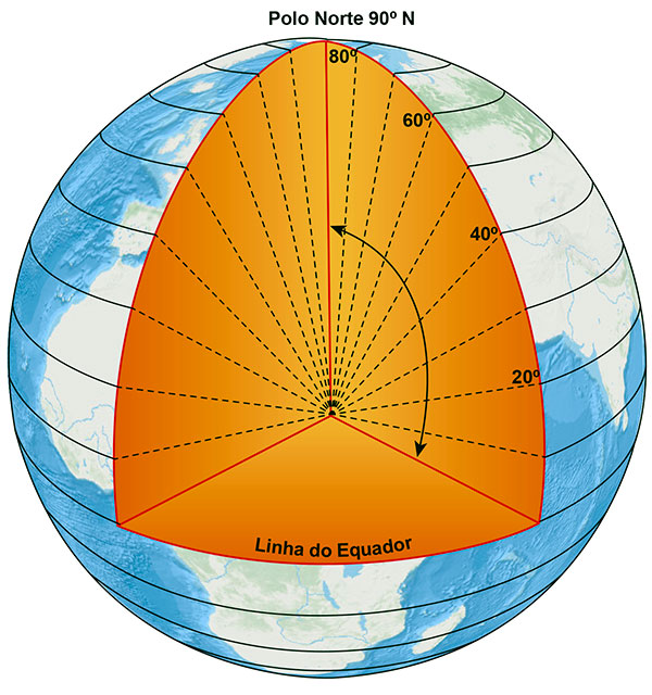 Coordenadas Geográficas Atlas Geográfico Escolar Ibge 4267