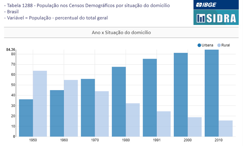 IBGE - Educa, Professores