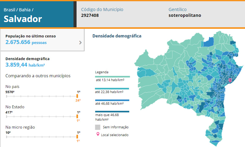 IBGE - Educa, Professores