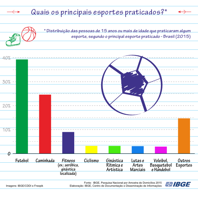 Quiz sobre o IBGE  atividades e jogos educativos